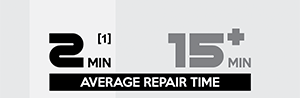 Average Time To Repair